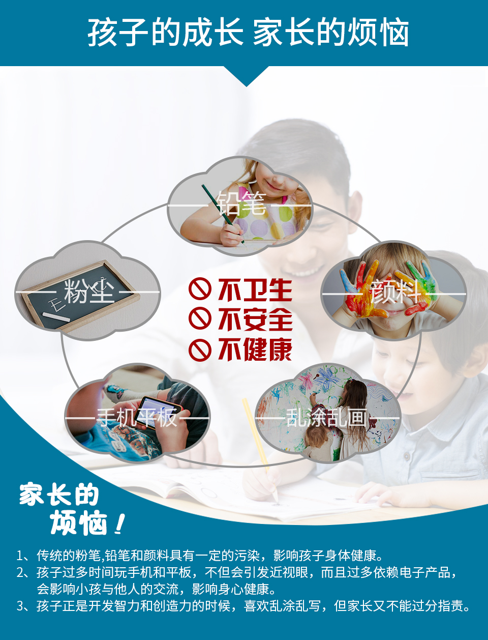 孩子的成長、家長的煩惱：1、傳統的粉筆，鉛筆和顏料具有一定的污染，影響孩子的身體健康。2、孩子過多時間玩手機和平板，不但會引發近視眼，而且過多依賴電子產品，會影響小孩與他人的交流，影響身心健康。3、孩子正是開發智力和創造力的時候，喜歡亂涂亂寫，但家長又不能過分指責。